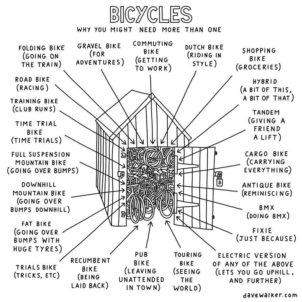 davewalker's tweet image. List of links to irritate the algorithm:
Weekly Diagram Club newsletter (free): diagramclub.substack.com
Household Problems: householdproblems.com
Shop: davewalkershop.com
Cartoon website / portfolio: davewalker.com/diagrams/
Bluesky: bsky.app/profile/davewa…
