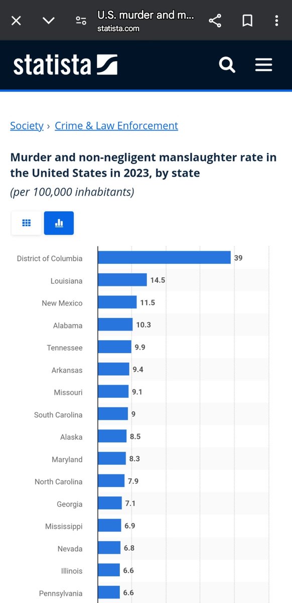 JoeShmo961230's tweet photo. @StandWith1srael @John27274653758 @xxTHExRAVENxx @AdamBrimson @JamesMelville None of them in 2023. https://t.co/IMOmHBaKWy