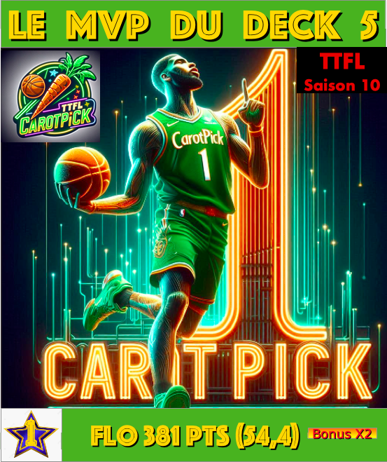 Recap du deck 5: Le MVP
Une très belle semaine pour notre MVP avec 381pts
Avec aucun pick en dessous des 30, 3 picks au dessus des 50, et surtout un bonus très bien placé, Flo remporte son 2ème trophée de MVP de la saison devant:
🥈Emric 350pts
🥉RizFlex 327pts