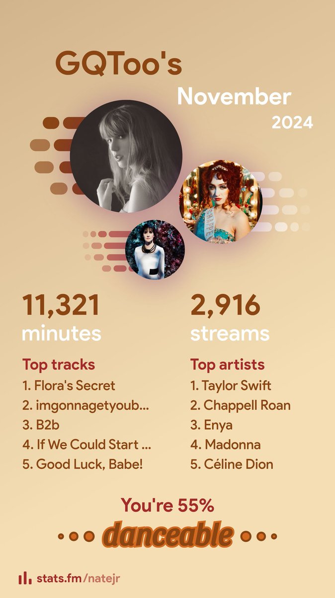 NaBur80's tweet photo. StatsFM November Stats https://t.co/cDk9okEsgK