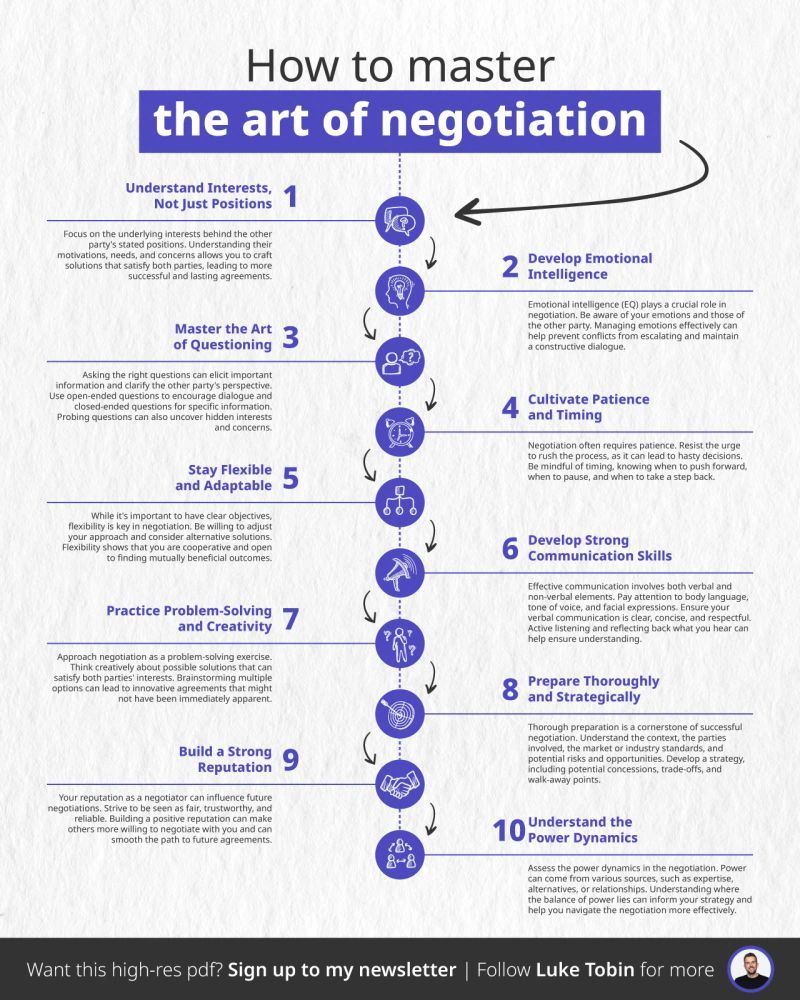 AlwaysKeepL's tweet photo. How to master the art of Negotiation https://t.co/epziAWxzrw