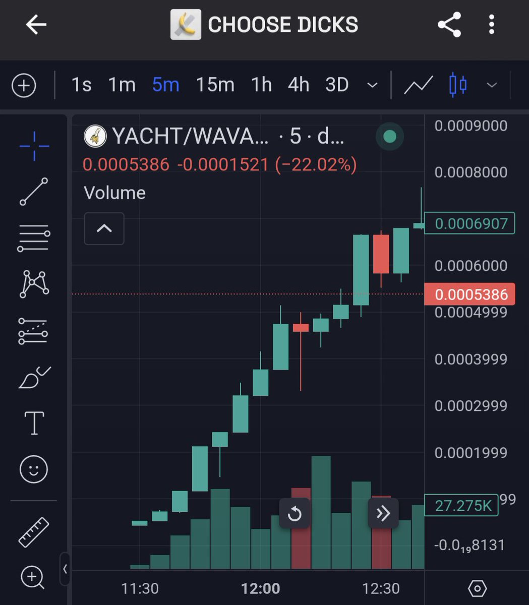 0xSmitty's tweet photo. Return of the AVAX meme szn?

YACHT + Wabbit doing things https://t.co/Kr8vah5nZG