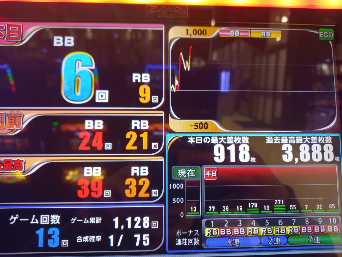 Hakke08's tweet photo. 調子よすぎ🥺
ぶどうが6、2やからそこだけ付いてきてくれたら完璧💯💮
50ペカさせて帰るわ🚗³₃
無想転生者3人も‼️
お昼行ってきます👋
#RICHTIME
PR https://t.co/Ph4XZVker2
