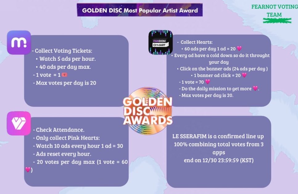 FearnotVoting's tweet image. ‼️RT DEAL FOR #LESSERAFIM ‼️

2800❤️(40 votes) for fandomchart - Golden Disc Award (Most Popular Artist)

Rules: 
💠 Follow @centrjalvotes 
💠 &amp;gt;150 RTs &amp;amp; Likes
💠 Drop &amp;gt;90 proofs
❌️ If proof doesn&apos;t reach 90 proofs, rt deals will be cancelled

🎯 Deadline 24 hour