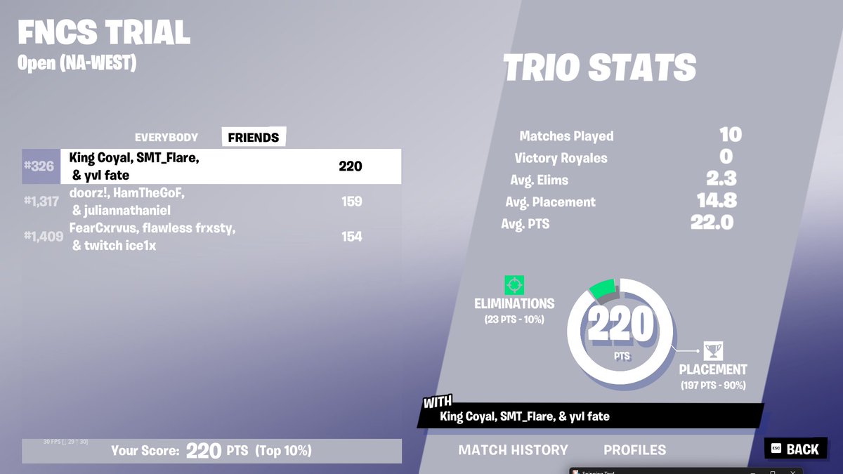 100pingFate's tweet photo. TOP 300 WEST FNCS TRIAL CUP DIVISION TWO WITH TRIO WE MET TODAY WEST IS OVER 
@CoyalllFN @highpingflare https://t.co/sA4AzlBQQY