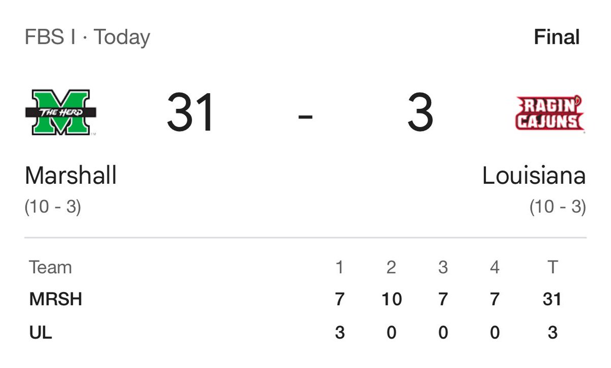 Marshall wins the 2024 Sun Belt Championship.