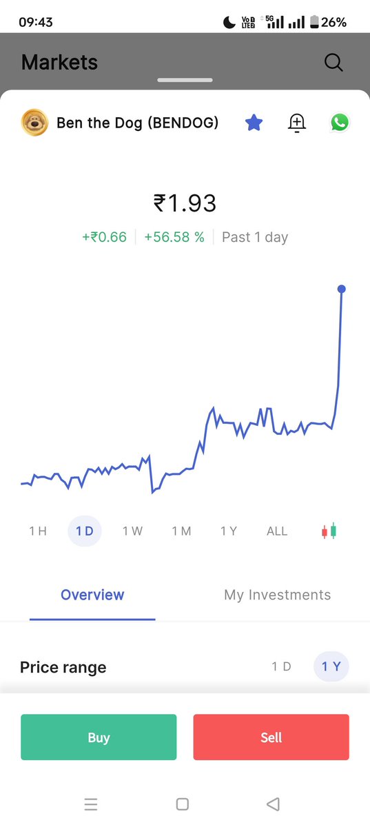 cool_su87's tweet photo. $BENDOG to the moon!!!
@ben_dog_  @memecoin #letsgo https://t.co/WEEil5bA9M