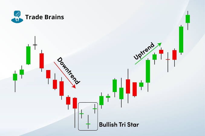 cadalukaanubhav's tweet photo. #penhy stock name is #srpl
Bullish tri star pattern forming in quarterly chart
Stock can reach target 2,3,7,15
Penny stock have high risk reward ratio so whenever invest in any penny stock, invest only safe amount
Not for people who saw balance sheet, promoter holding or any other fundamental tool
Note a buy sell recommendation at all