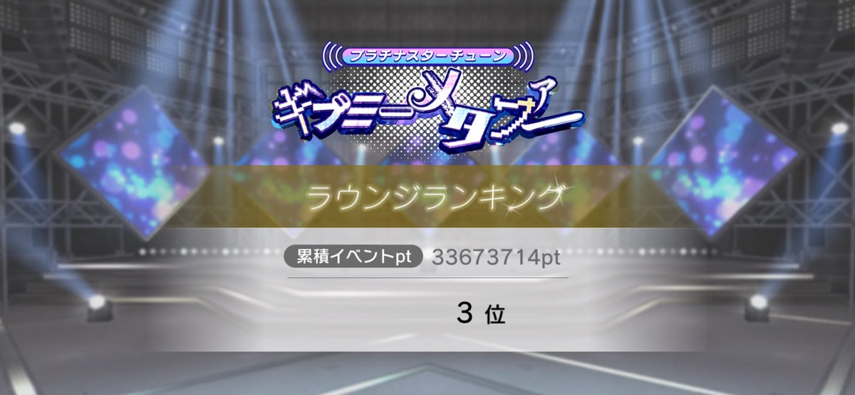 nariken_SE's tweet photo. 改めてイベントお疲れ様でした。

大好きなユニットの大好きな曲だったので全力を出し4位と初の一桁を取ることができました。
また、ラウマスの我儘で『ほげぇぇ！！』も3位に入りました。

介護してくれたラウンジメンバーや傭兵に来てくださった方々、本当にありがとうございました🙇 https://t.co/BfVAS7P0ou