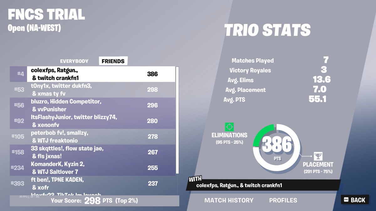 top 50 div 1 qual