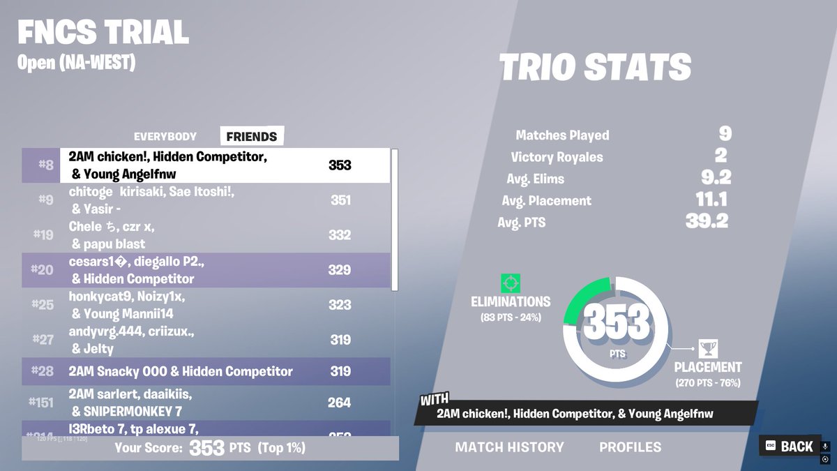 ChickenItza tweet media