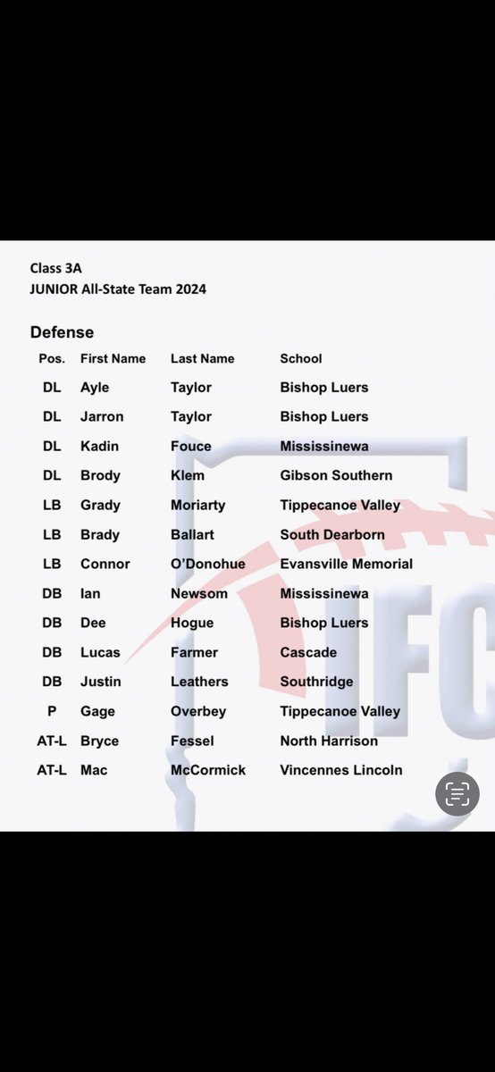 Very excited to make all state!