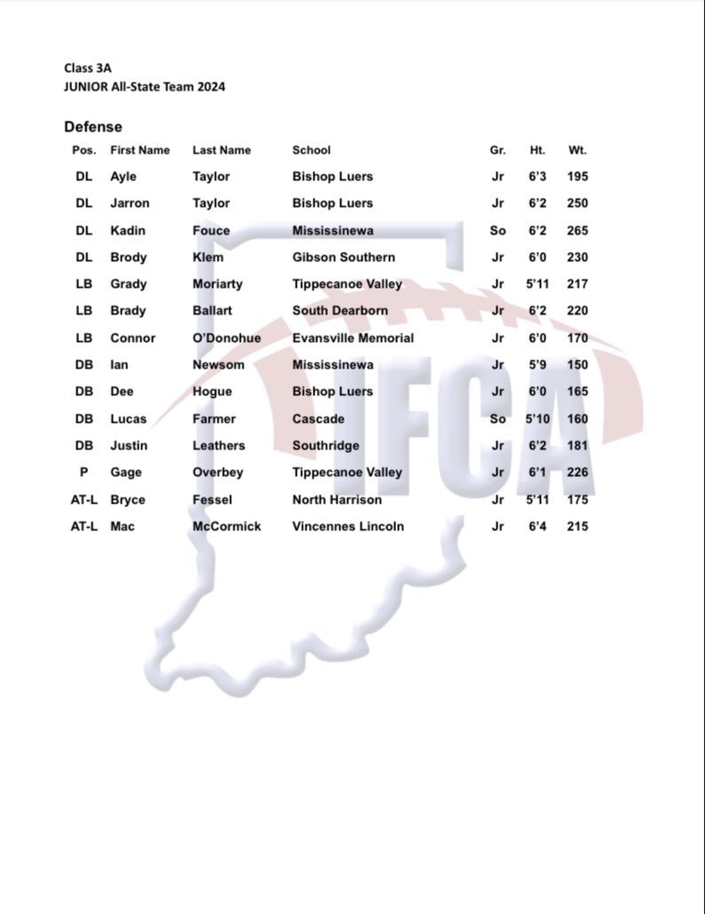 Kadin Fouce (@kadinfouce45) on Twitter photo Blessed to be apart of the All-State team
<a href="/MZordich/">Michael Zordich</a> <a href="/RobbAkey/">Robb Akey</a> <a href="/Coach_Rode/">Andrew Rode</a> <a href="/Coach_Mingo/">Aaron Mingo</a> <a href="/BigSkippin_75/">Coach Jordan Harris</a> <a href="/MSUFBRecruit/">Murray State Football Recruiting</a> Blessed to be apart of the All-State team
<a href="/MZordich/">Michael Zordich</a> <a href="/RobbAkey/">Robb Akey</a> <a href="/Coach_Rode/">Andrew Rode</a> <a href="/Coach_Mingo/">Aaron Mingo</a> <a href="/BigSkippin_75/">Coach Jordan Harris</a> <a href="/MSUFBRecruit/">Murray State Football Recruiting</a>