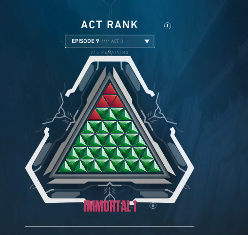 RogueFPS's tweet photo. Got Immortal for the 7TH time after not playing for 8+ months. And after 200+ games maintained a 1.2KD. You know what that means....

Clips on the way. https://t.co/ILLguWejhJ
