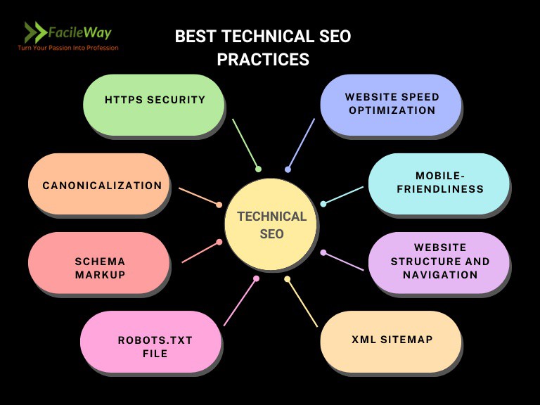 fahimbhuiyan18's tweet image. Three major trends that are expected to dominate the SEO landscape in the coming years are voice search optimization, AI and machine learning, and local SEO strategies.

Read more 👉 lttr.ai/AZUY6

#ExactGuide #HowToDoSEO #SEOCourse #SEOFullForm #SEO