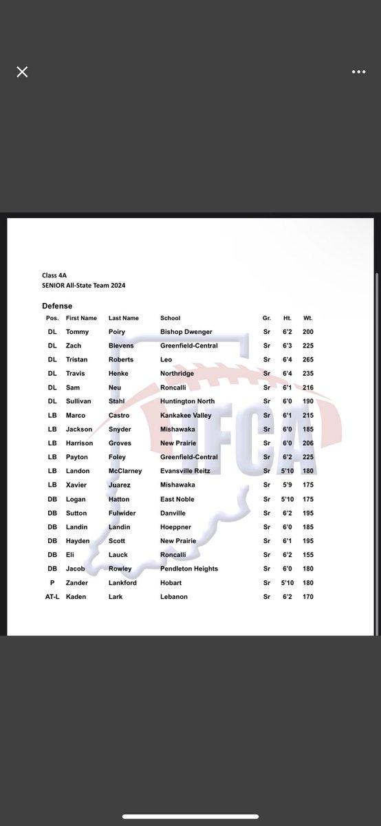 Blessed to receive my second ALL-STATE nomination! <a href="/NRRaiderFB/">Northridge Raiders Football</a>