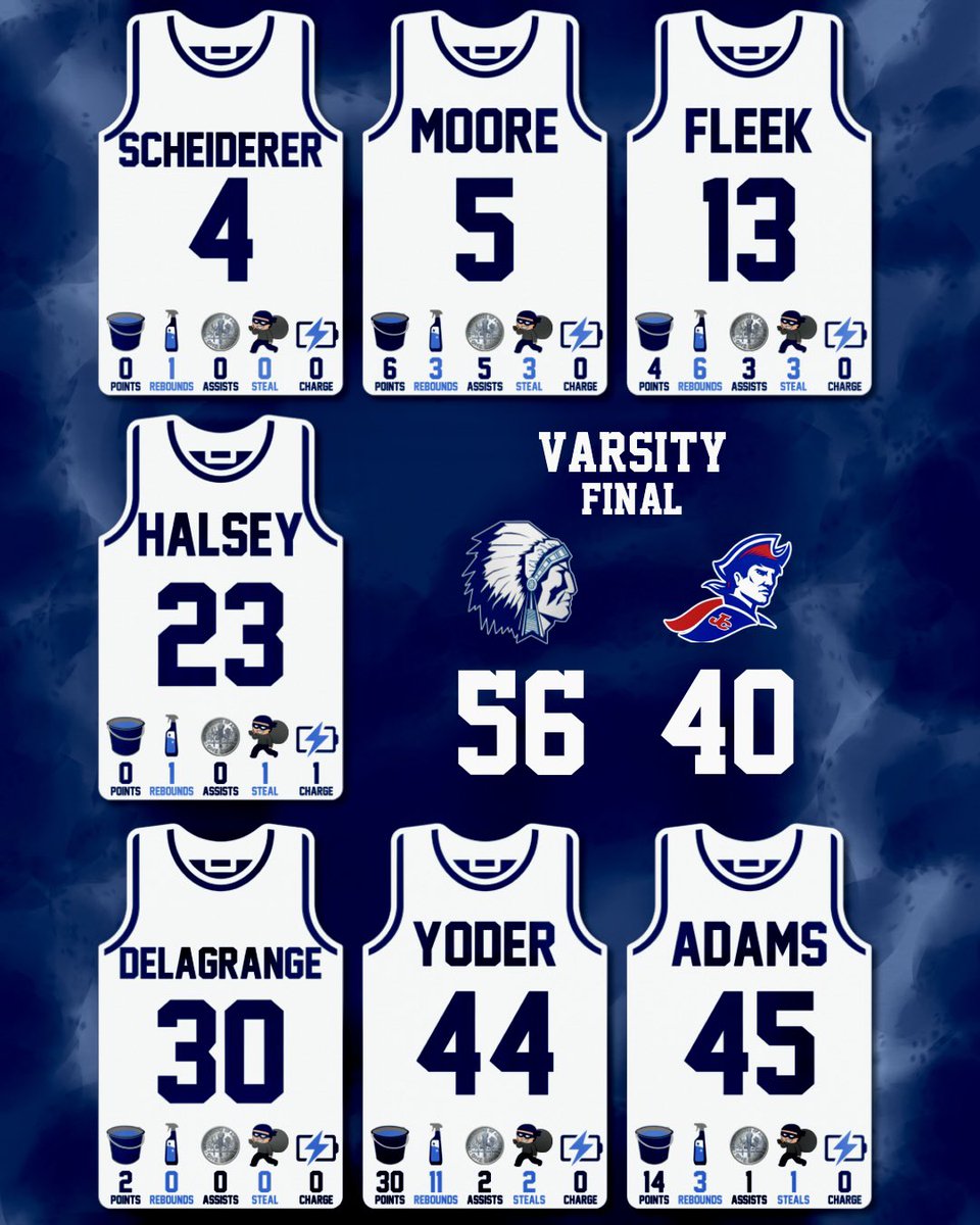WoodlanBBall's tweet photo. Jay County stats! https://t.co/F66zP750ma