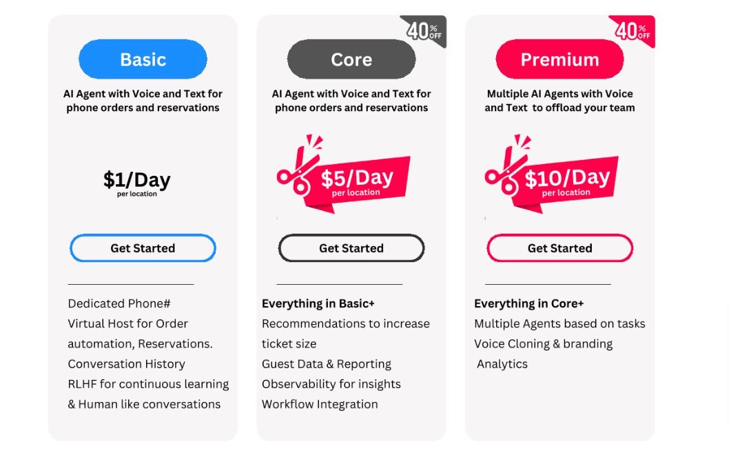 HostBuddy_AI's tweet photo. pricing shows up on second page of the post like here. What are you seeing in this sector. https://t.co/Ct8SlrY3SR