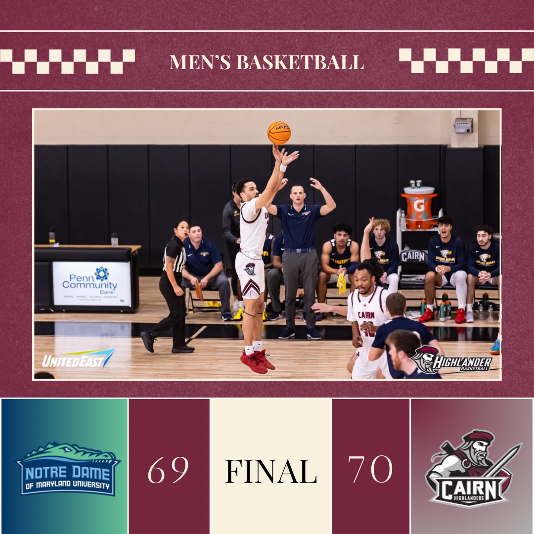 Cairn Men’s Basketball survives Notre Dame (MD) 70-69 for their sixth straight win. Reigning Offensive Player of the Week Isaiah Coleman led the Highlanders with 18 points. 

#PursueExcellence #CairnMBB #IamThird