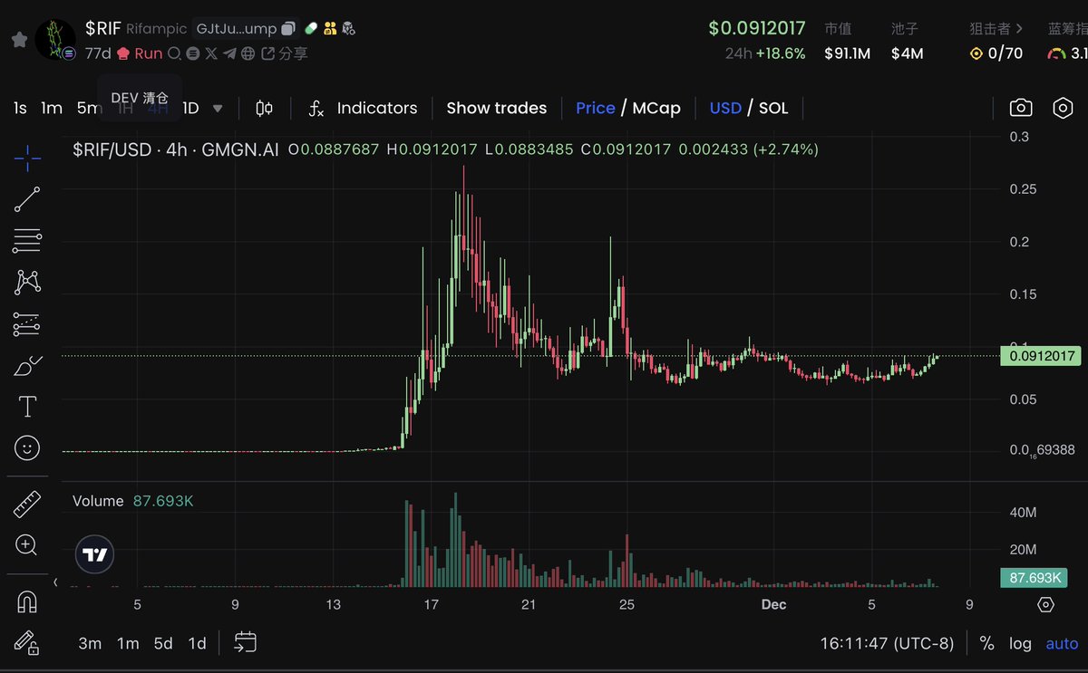 what about $Rif <a href="/kwantxbt/">kwantxbt</a>