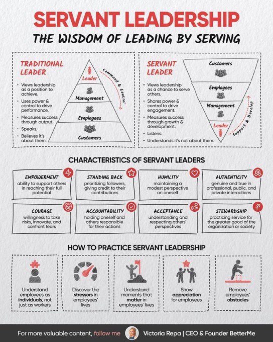Consider this as you look at the leadership model your team is built on.