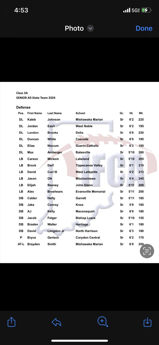 All glory to god  to be named  All-State
<a href="/GHSfootball1/">Coach DePew</a>