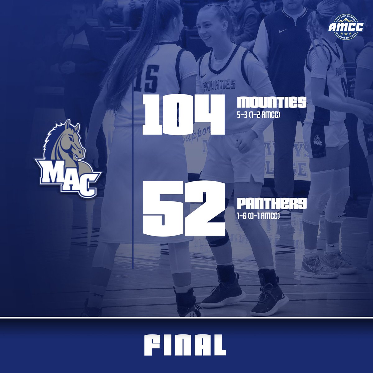 WBB | Final
Mounties crack the century mark to round out the first semester with a win! #HorsePower