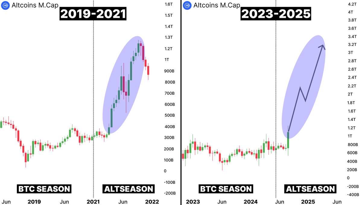 WhaleNoName's tweet photo. ALTSEASON is already here

60% of alts are still in accumulation before the PUMP

MASSIVE PUMP is starting in just 48 hours

Here’s the TOP-10 alts for easy x100 profit 🧵👇 https://t.co/gDVtK9MkV4