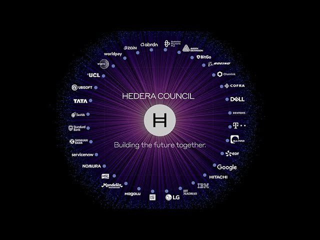 pettersson_usa's tweet photo. The #HEDERA #HBAR Governance Council has a moratorium of 39 members. There are 7 openings still. 

Current Members:

abrdn plc
Australian Payments Plus
Avery Dennison
BitGo
Boeing
Chainlink
COFRA
Dell
Dentons
Deutsche Telekom
DLA Piper
EDF
Google
Hitachi
IBM
IIT Madras
LGE
LSE
Magazine Luiza
Mondelez
Nomura
Tata Communications
Service Now
Shinhan Bank
Standard Bank
Malinga Swirlds, Inc
Ubisoft
UCL
Wipro
World-pay
Zain

#XRP #RLUSD #XRPARMY #HBAR #BTC #ETH #Ethereum #SHIB #XLM