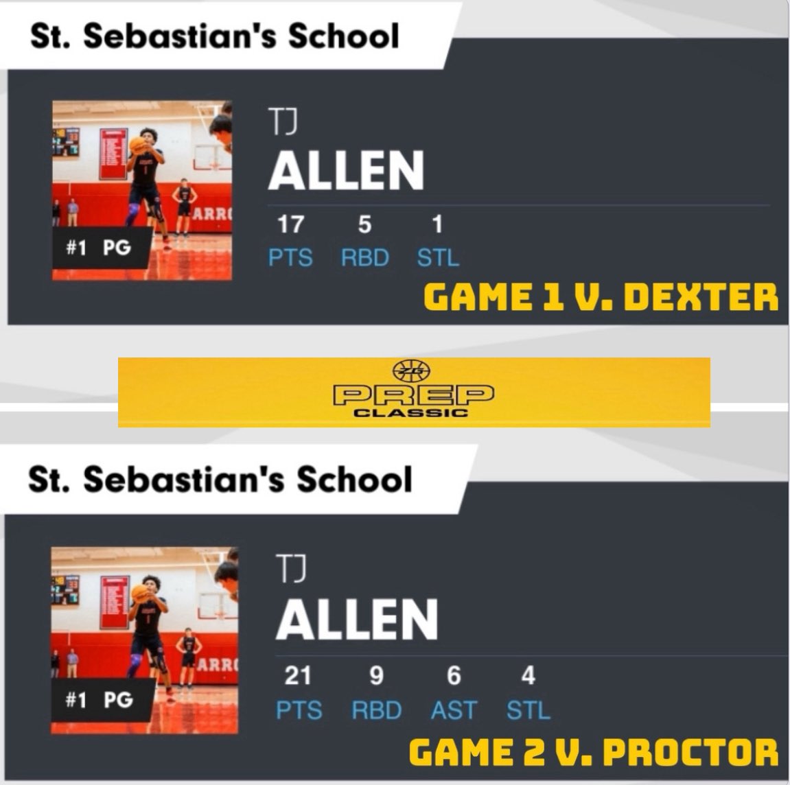 TJALLEN2008's tweet photo. Sophomore Season: Game 1 & 2 of Zero Gravity Classic Prep #ZGPrep #ZGPrepClassic @ZeroGravityBB @NERRHoops @stsebsbball @3SSBCircuit @thebabc ππ€ https://t.co/o0DJvD6zVX