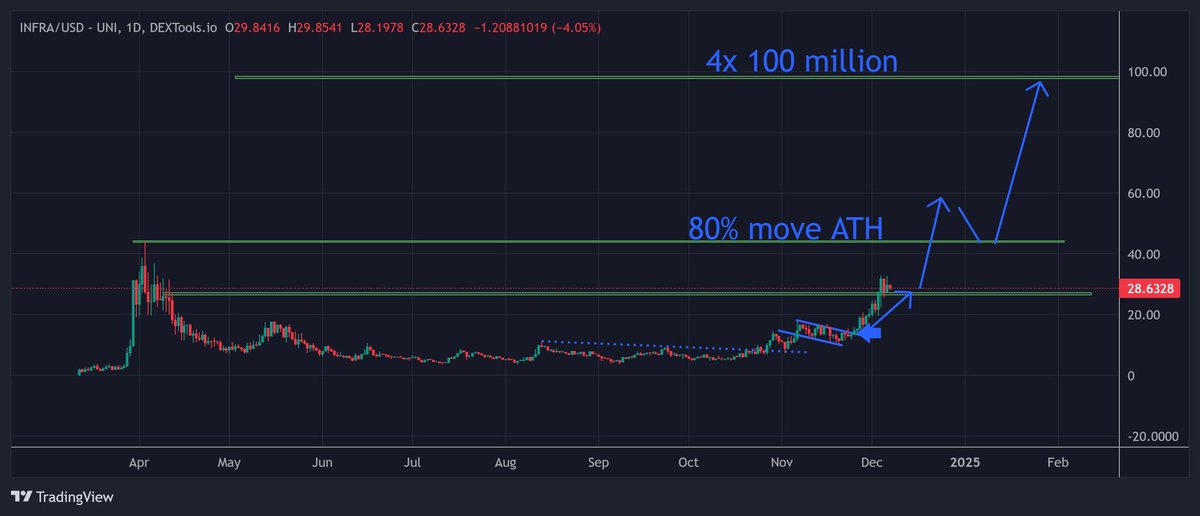 lennerτ tweet media