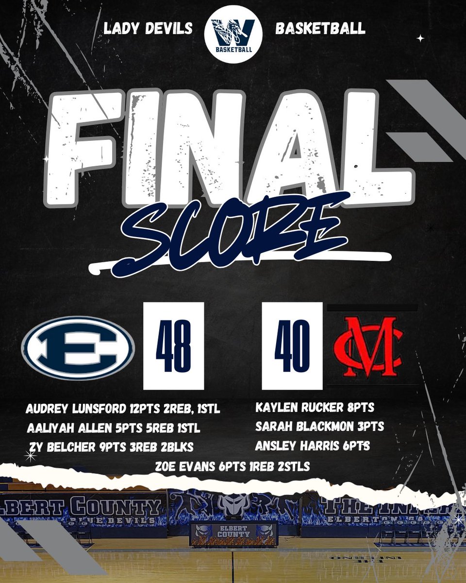 Elbert Co. Lady Devils Basketball (@ecchsbball) on Twitter photo Final Score from The Inferno vs Madison Co. Lady Devils are now 6 - 0, heading into a BIG week of games, all at The Inferno. <a href="/ECCHSAthletics/">ECCHSAthletics</a> <a href="/ECCHS_GA/">ECCHS</a> <a href="/CountyTrue/">Elbert County True Blue</a> <a href="/KyleSandy355/">Kyle Sandy</a> <a href="/northgareport/">Adrian | Ken</a> <a href="/iamJonesy22/">Joshua Ray Jones</a> Final Score from The Inferno vs Madison Co. Lady Devils are now 6 - 0, heading into a BIG week of games, all at The Inferno. <a href="/ECCHSAthletics/">ECCHSAthletics</a> <a href="/ECCHS_GA/">ECCHS</a> <a href="/CountyTrue/">Elbert County True Blue</a> <a href="/KyleSandy355/">Kyle Sandy</a> <a href="/northgareport/">Adrian | Ken</a> <a href="/iamJonesy22/">Joshua Ray Jones</a>