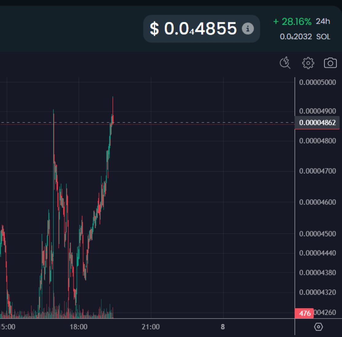 The #Rizzmas dip has come to an end, with soaring above $19M market cap, now sitting at $24M+ MC! 🚀 +28% in the last 5 minutes. Let's keep it going for long!

- 👍 Like &amp; RT
-  Share this post ☃️❄️