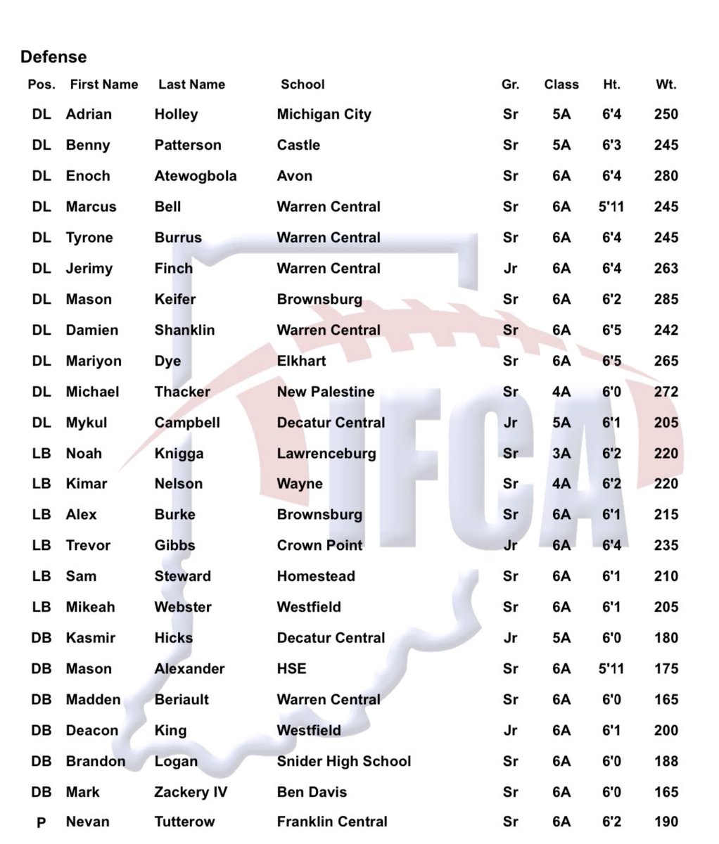 Homestead Football tweet media