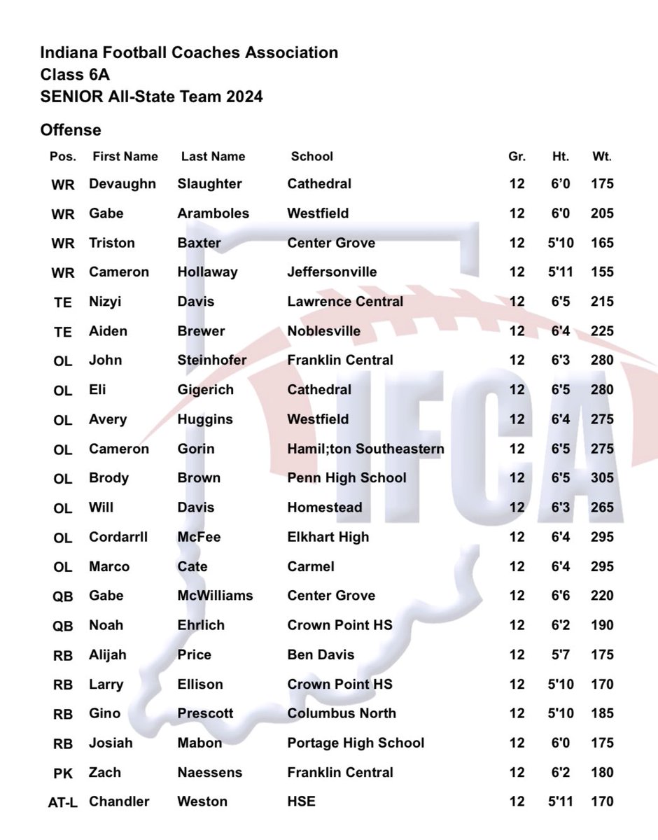 Homestead Football tweet media