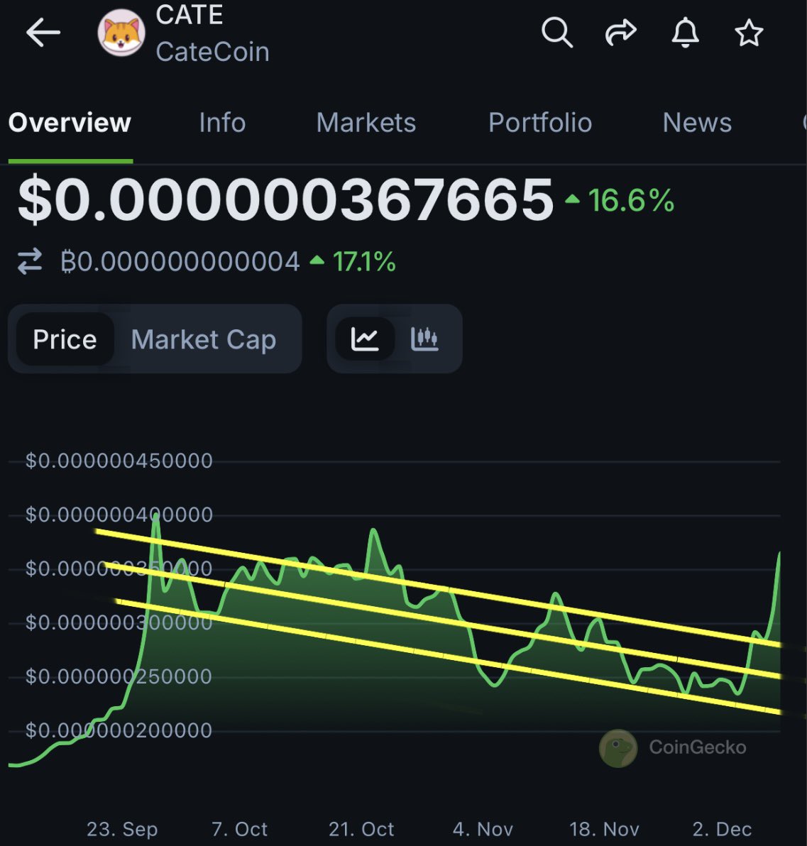 TradersApprentice tweet media