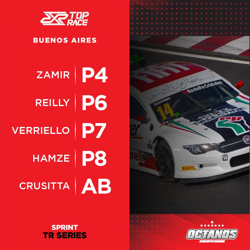 Octanos Competición tweet media