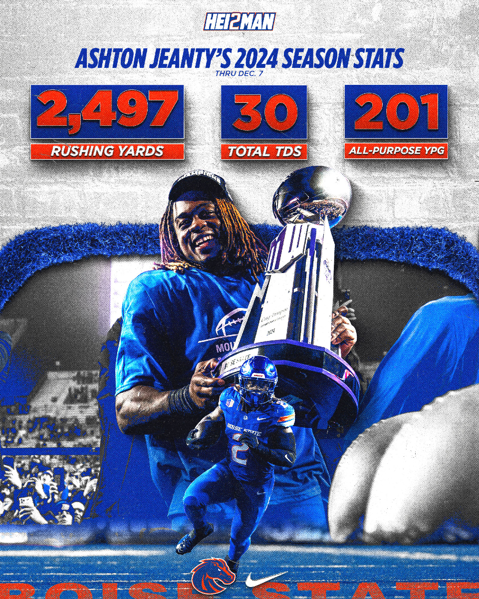 Boise State Football tweet media