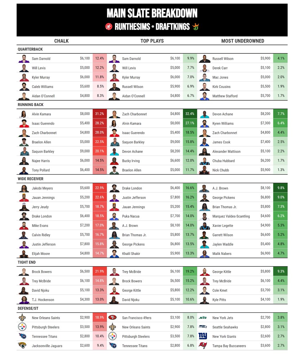 Justin Freeman tweet media