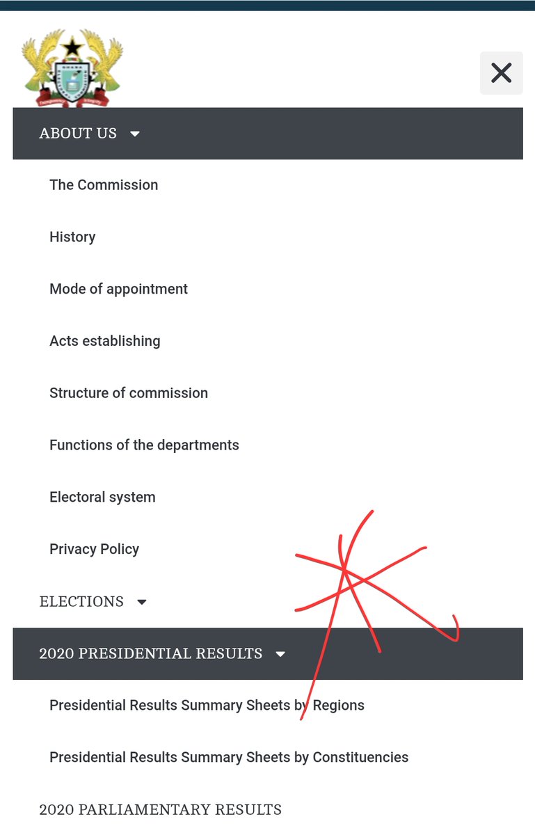 More than eight hours after the close of polls in Ghana. Not a single certified result from the Electoral Commission on its website. How? Prolonging needless anxiety. The whole electoral system needs an overhaul.