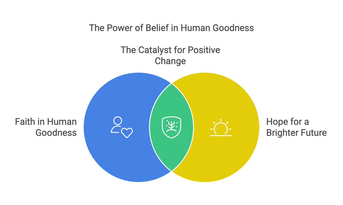 M_GoldenEagle's tweet photo. Amidst the chaos and complexity of life, I hold a steadfast belief in the innate goodness of people. It's this faith that fuels hope and drives us toward a brighter future. #Humanity #HopefulThoughts https://t.co/3jUlfNyP6v