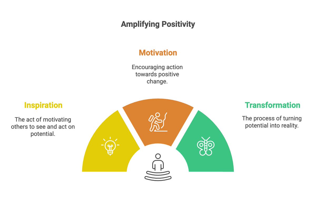 M_GoldenEagle's tweet photo. From the comfort of my couch, I see a world brimming with potential and goodwill. As a motivational speaker, I strive to amplify the whispers of positivity into a chorus of transformation. #Inspiration #Motivation https://t.co/J6Hf8kONsQ