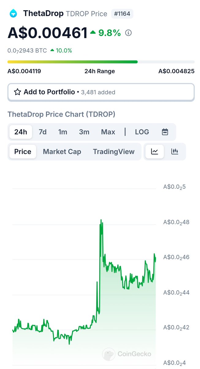 Nb20991's tweet photo. TDROP NEXT MOVE?  ⬆️⬇️➡️ https://t.co/UgRa9wldmI