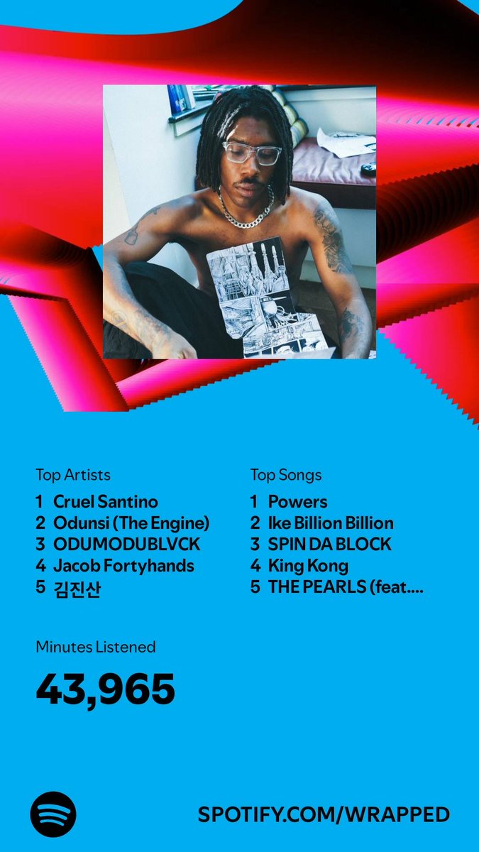 Akaypee's tweet photo. I listened for 43,965 minutes in 2024. What about you? #SpotifyWrapped   https://t.co/LJr4bv5lXA https://t.co/1LIdQgxCLT
