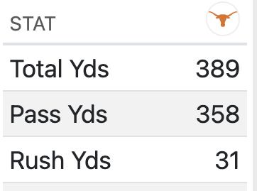CJVogel_OTF's tweet photo. There are going to be folks who see this and still blame Quinn Ewers for the SECCG loss and that is absolutely bonkers to me. https://t.co/w0XHN9SSw2