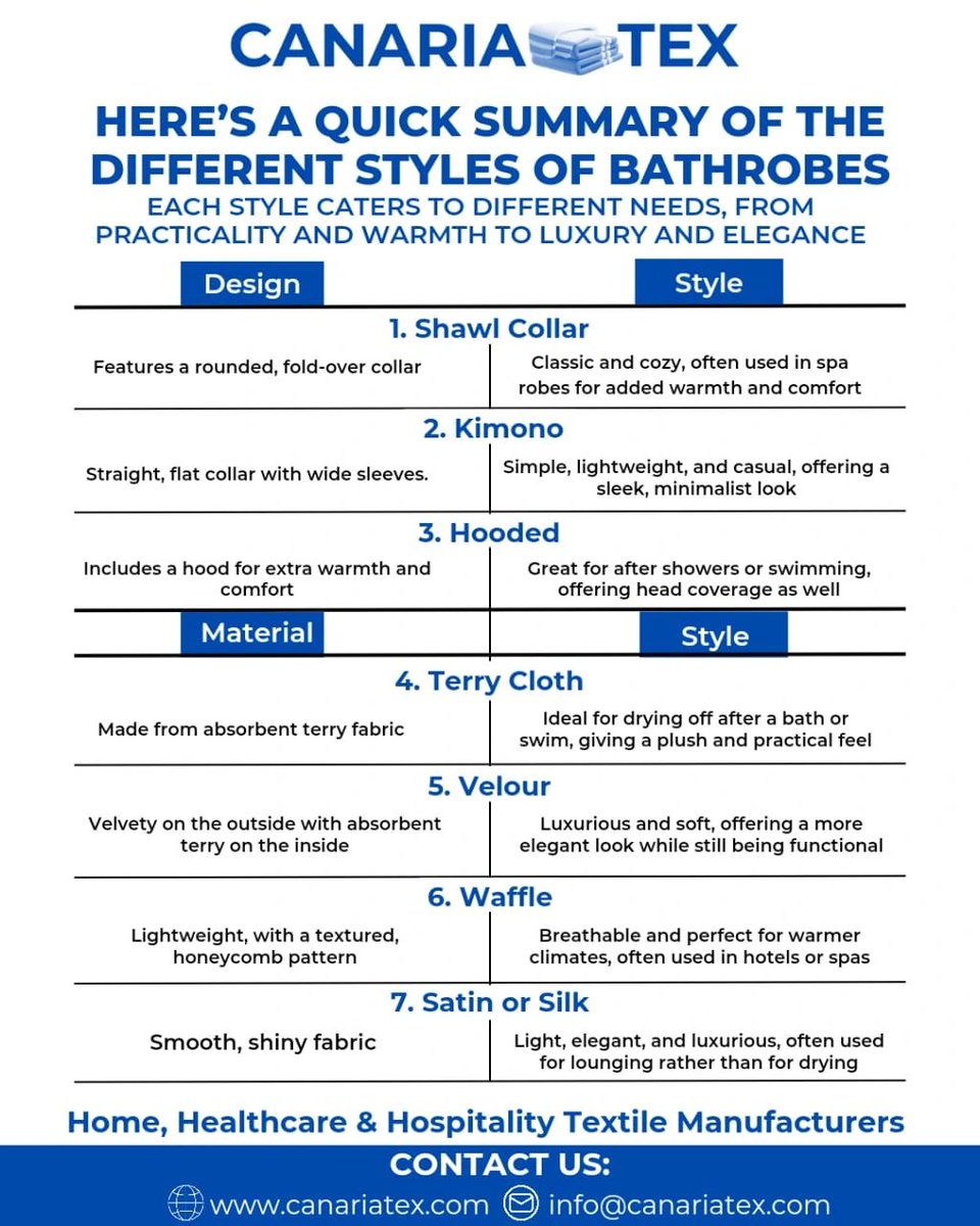 canariatextile's tweet photo. Upgrade your product line with our premium bathrobes. 

Our collection offers a range of styles, materials, and colors to suit your preferences. 

Learn more about our product line here: https://t.co/4rjJIZujGs

@TKMaxx_UK @Primark https://t.co/KxCveQEXD6