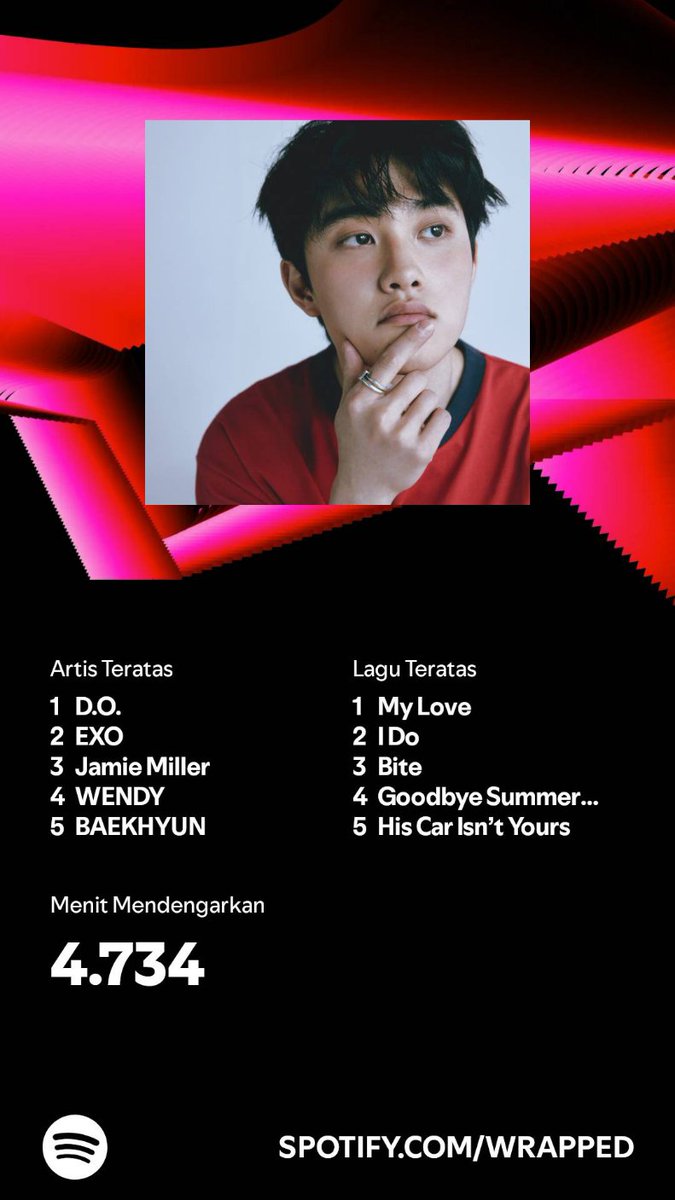 Monangsihombi10's tweet photo. Aku mendengarkan selama 4.734 menit di 2024. Kalau kamu? #SpotifyWrapped 
https://t.co/58BamzPc1t https://t.co/x4C2ZUBr58