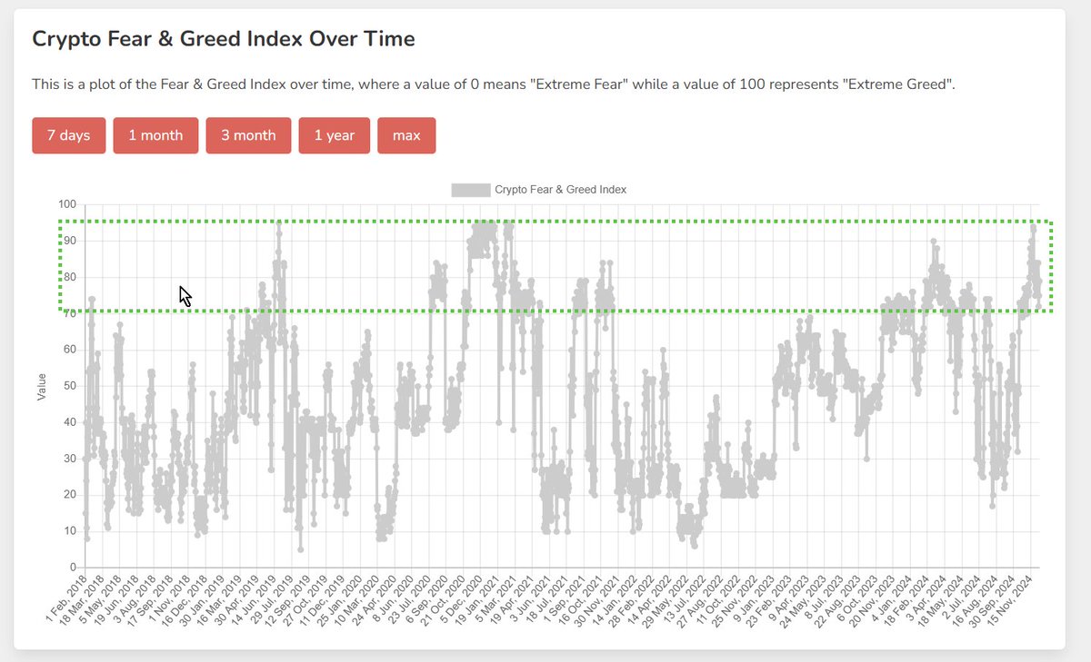 mjcarlucci's tweet photo. @BCBacker thoughts on the Crypto Fear &amp; Greed index? https://t.co/sZQqmNwB8S