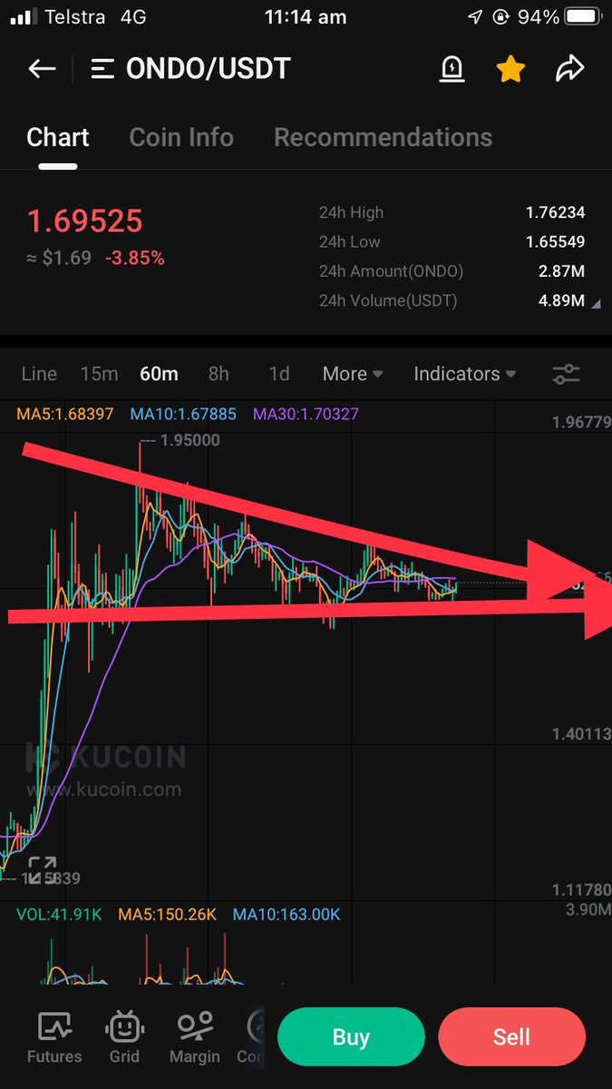 ONDO getting ready 🚀