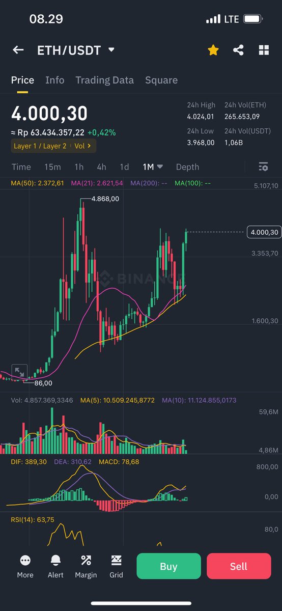 Crypto Ndo! 🇮🇩 tweet media